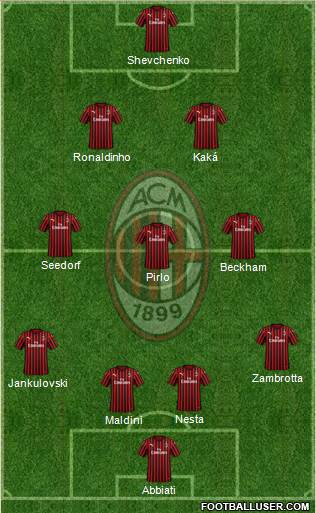 A.C. Milan Formation 2020