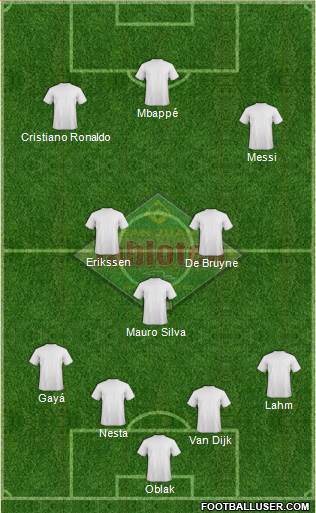 San Juan Jabloteh Sports Club Formation 2020