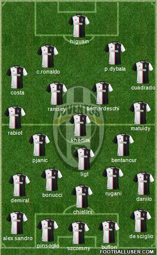 Juventus Formation 2020