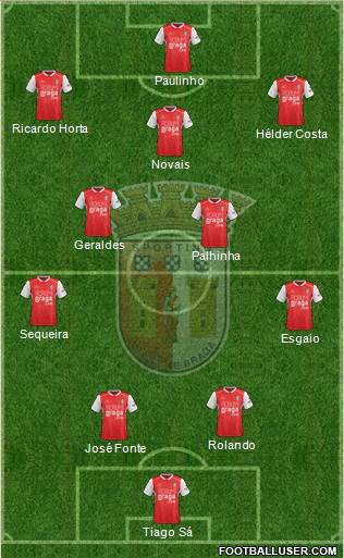 Sporting Clube de Braga - SAD Formation 2020