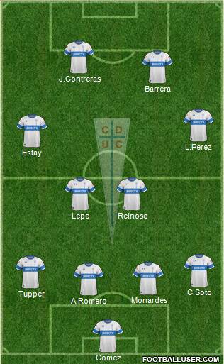 CD Universidad Católica Formation 2020