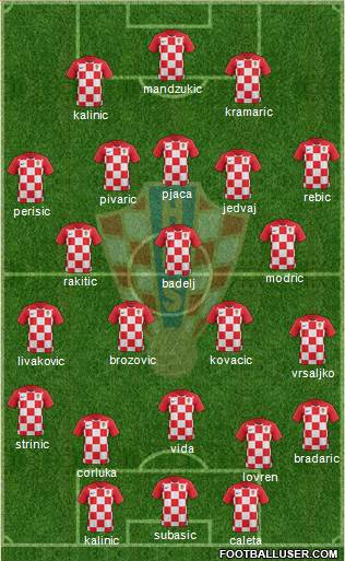 Croatia Formation 2020