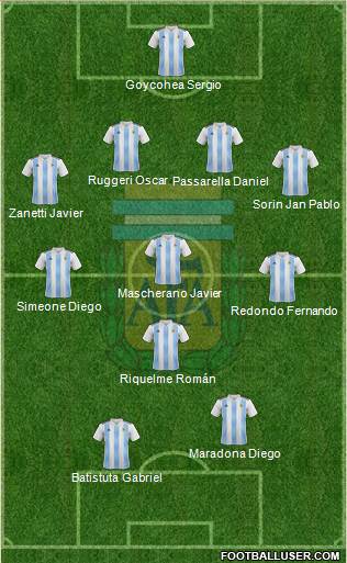 Argentina Formation 2020