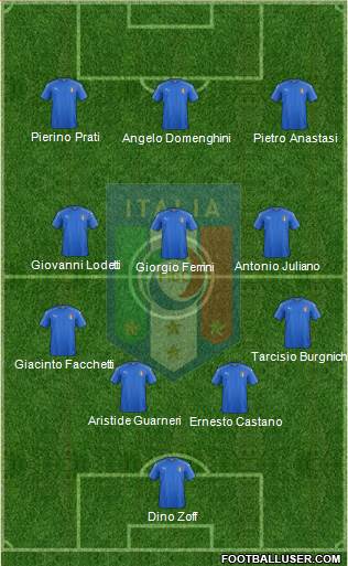 Italy Formation 2020