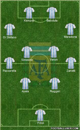 Argentina Formation 2020
