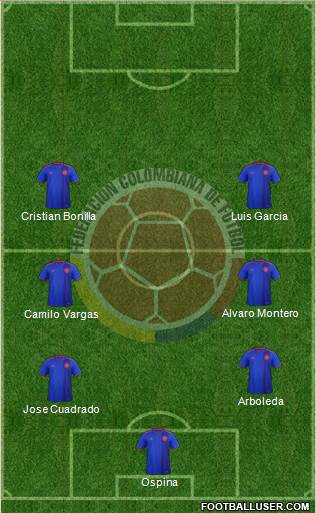 Colombia Formation 2020