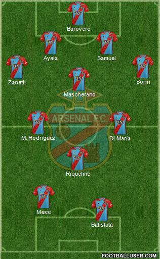 Arsenal de Sarandí Formation 2020