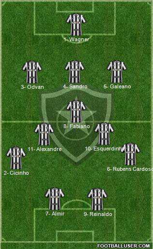 Botafogo FR Formation 2020