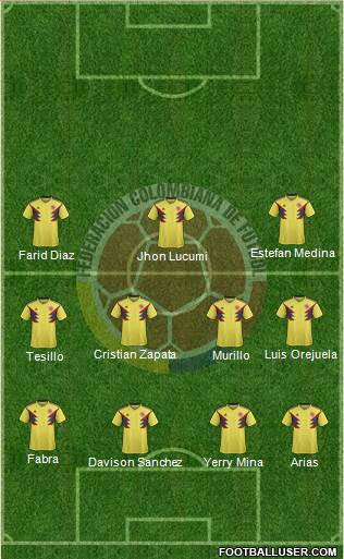 Colombia Formation 2020