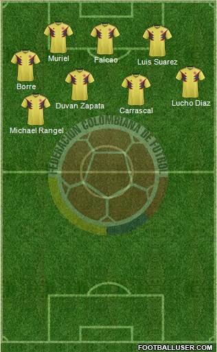 Colombia Formation 2020