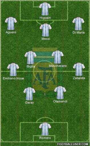Argentina Formation 2020