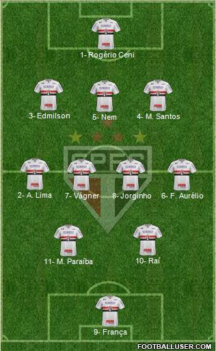 São Paulo FC Formation 2020