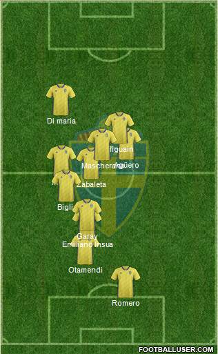 Sweden Formation 2020