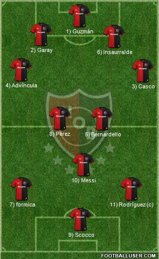 Newell's Old Boys Formation 2020