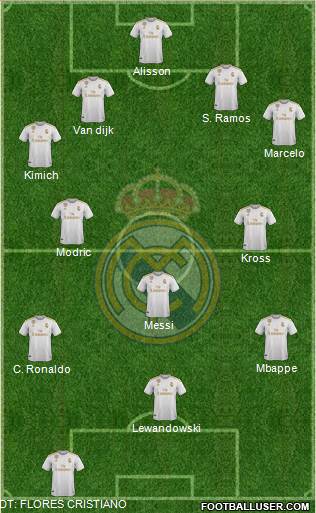 Real Madrid C.F. Formation 2020