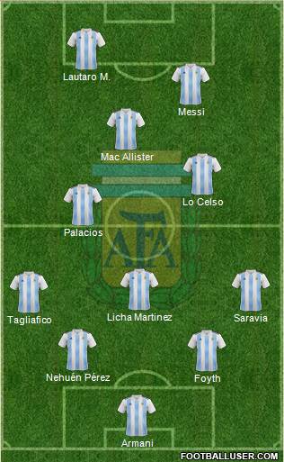 Argentina Formation 2020