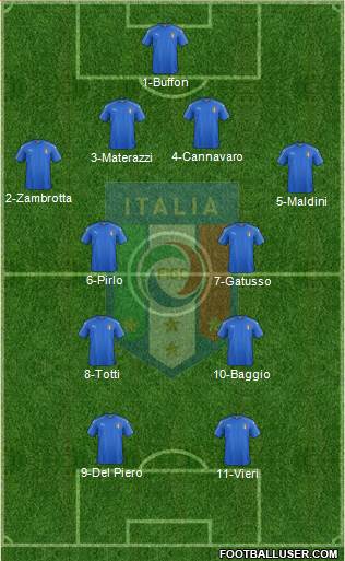Italy Formation 2020
