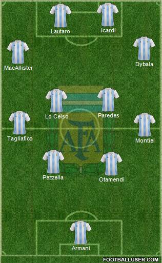 Argentina Formation 2020