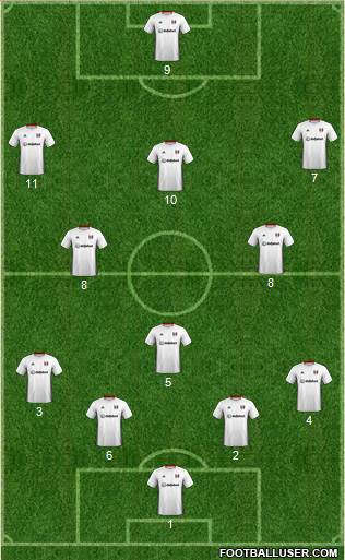 Fulham Formation 2020