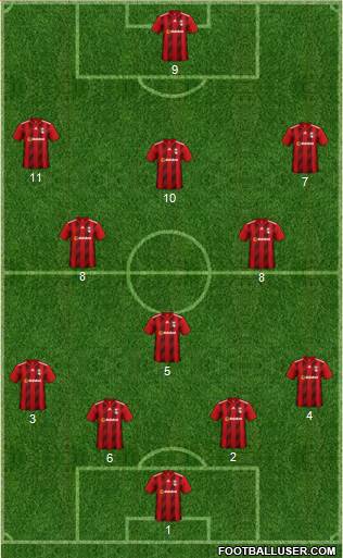 Fulham Formation 2020