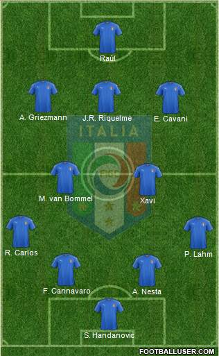 Italy Formation 2020