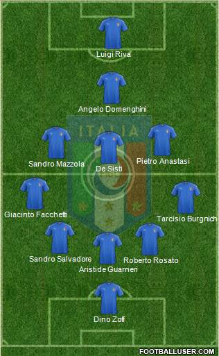 Italy Formation 2020