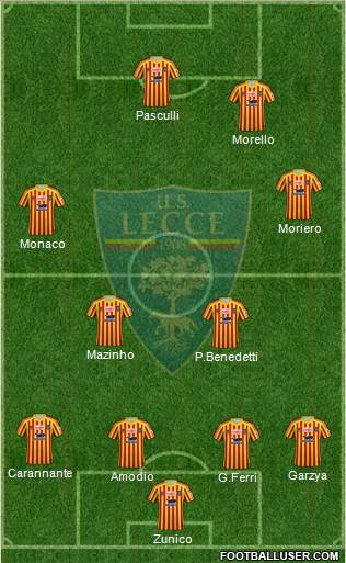 Lecce Formation 2020
