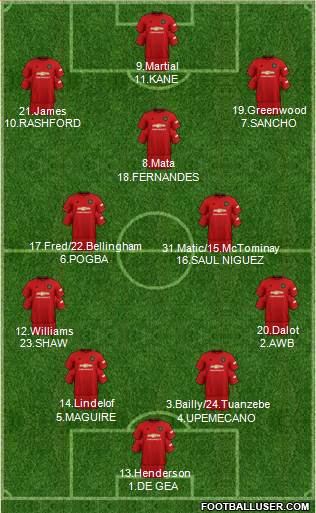 Manchester United Formation 2020