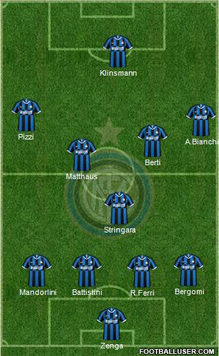 F.C. Internazionale Formation 2020