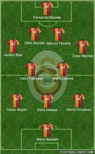 Galatasaray SK Formation 2020