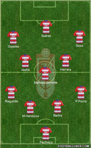 Granada C.F. football formation