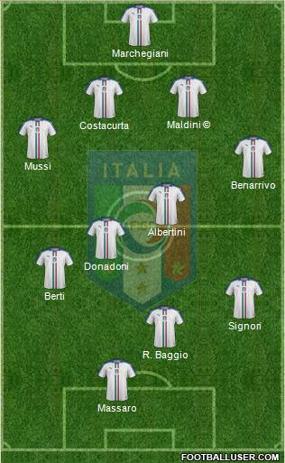 Italy Formation 2020