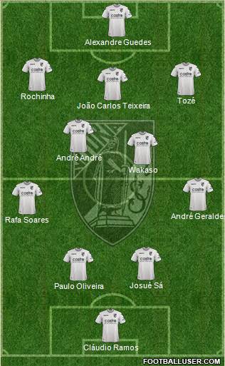 Vitória Sport Club Formation 2020