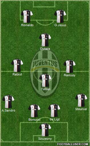 Juventus Formation 2020