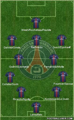 Paris Saint-Germain Formation 2020