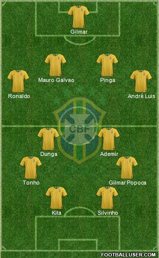 Brazil Formation 2020