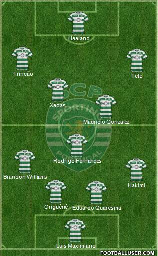 Sporting Clube de Portugal - SAD Formation 2020