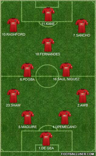 Manchester United Formation 2020