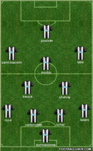 Newcastle United Formation 2020