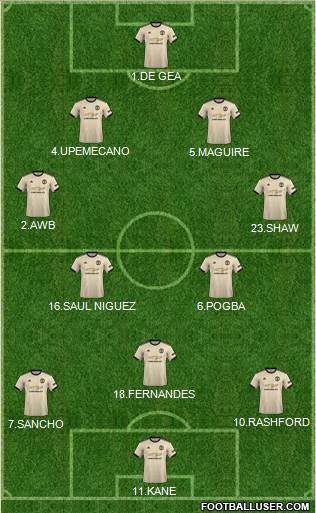 Manchester United Formation 2020