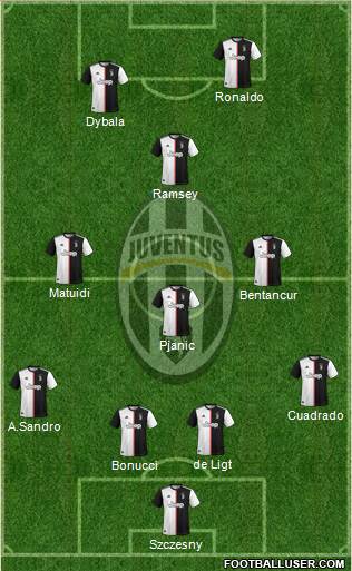 Juventus Formation 2020