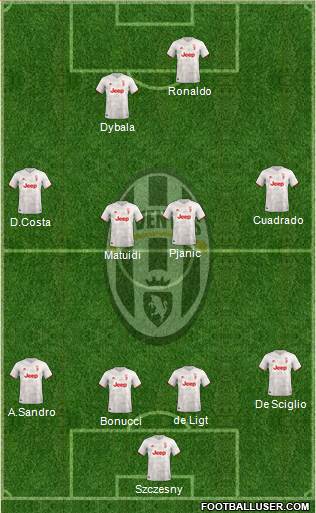 Juventus Formation 2020