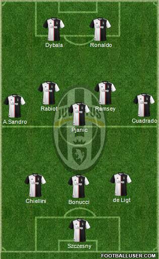 Juventus Formation 2020