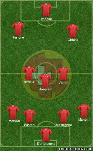 Switzerland Formation 2020