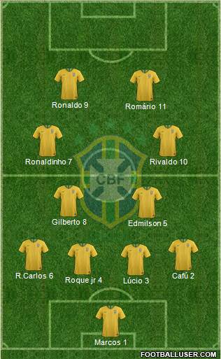 Brazil Formation 2020