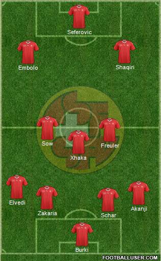 Switzerland Formation 2020
