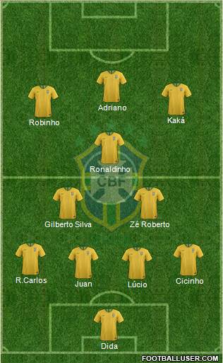 Brazil Formation 2020