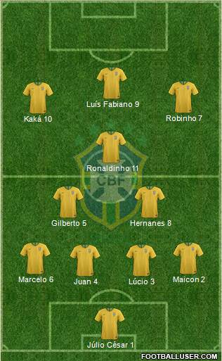 Brazil Formation 2020