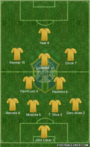 Brazil Formation 2020