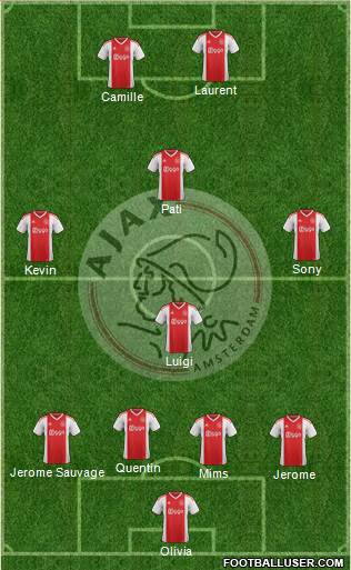 AFC Ajax Formation 2020